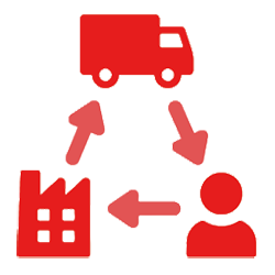 Supply chain management Support